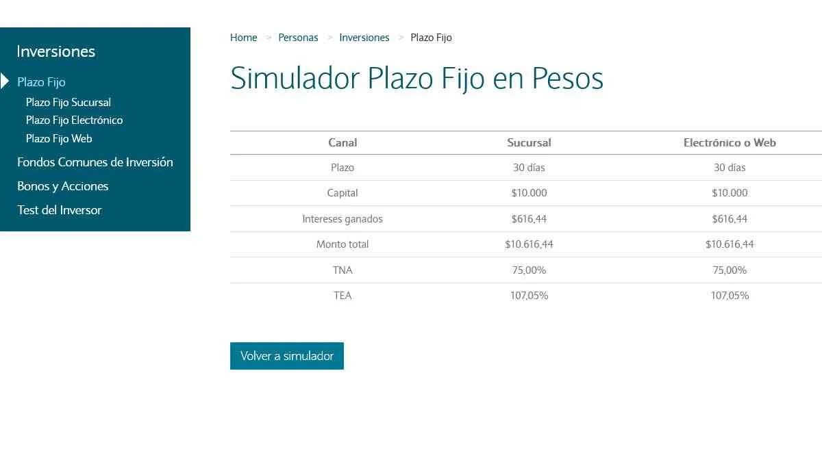 Simulador de plazo fijo Banco Nación CrediSitio