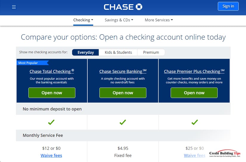 10 Banks With The Best "No Overdraft Fee" Checking Accounts