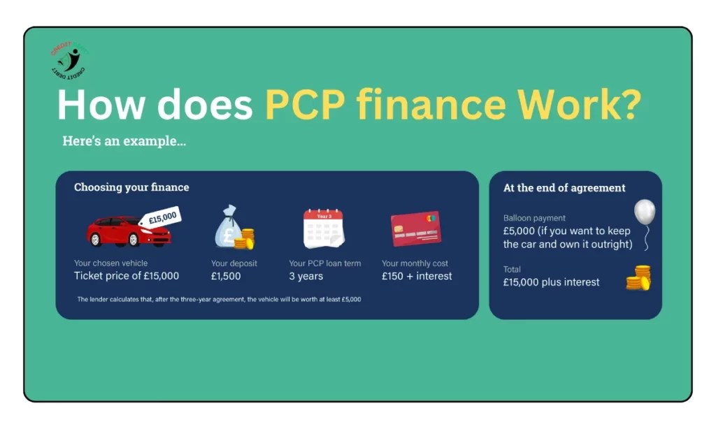 Mastering PCP Finance Work Like a Pro in 2024