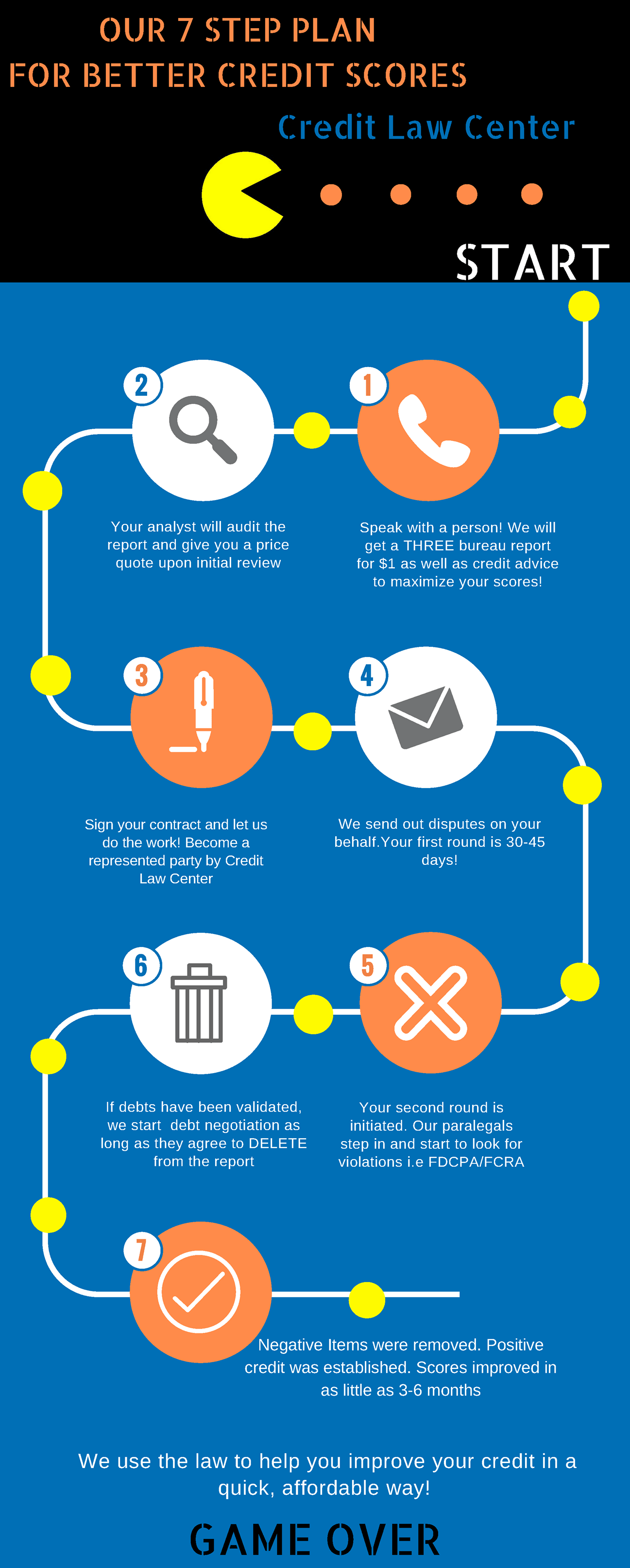 Truth about credit repair Credit Law Center