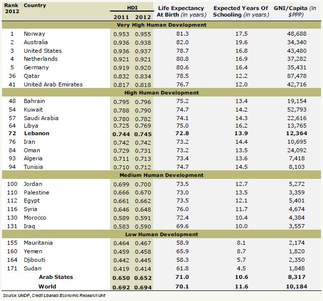 Lebanomics Join in and Develop Lebanon's Economy
