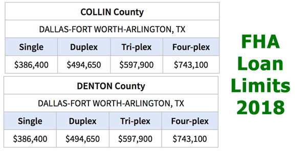 FHA Loan Limits Increase Credit Security Group