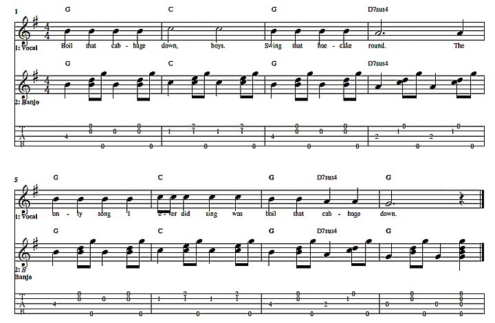 Beginning FiveString Folk Banjo Part Four Introduction to Melody