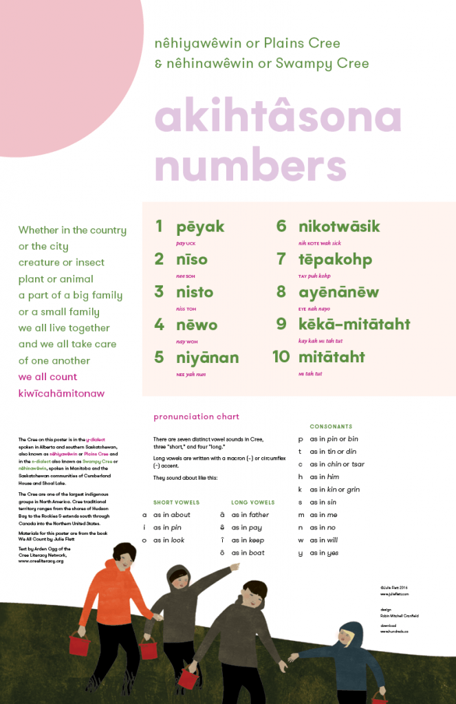 cree+numbers+printable Cree Literacy Network