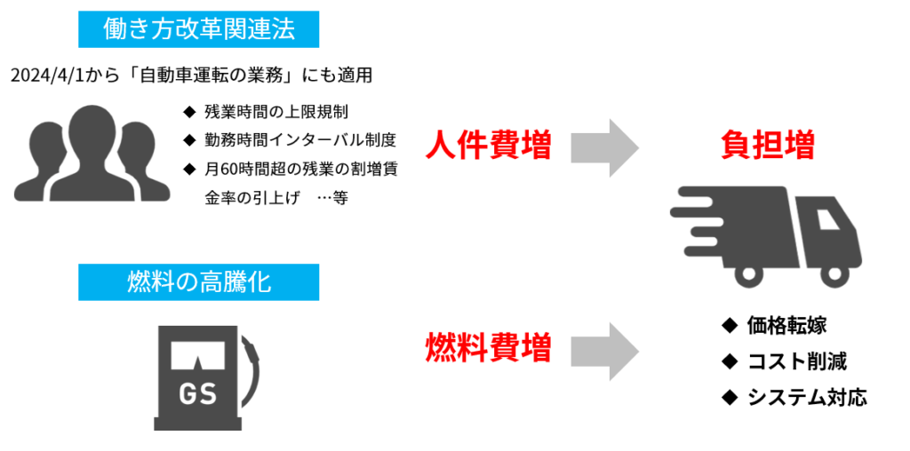 物流業界の2024年問題を解決するM&Aのポイントを解説 クレジオ・パートナーズ株式会社
