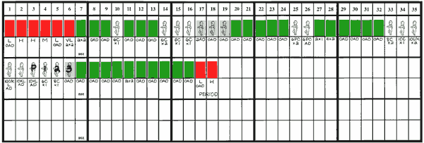 Background of the CrMS System Creighton Model
