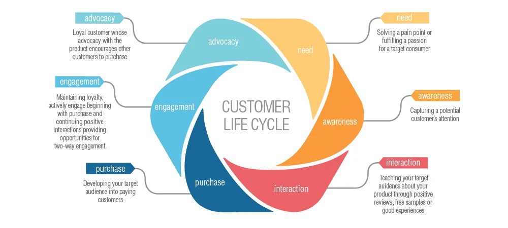 Do you understand your customer? Creme de Mint Design