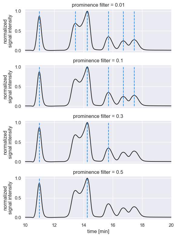 Step 2 Detecting Peaks — hplcpy 0.2.1 documentation