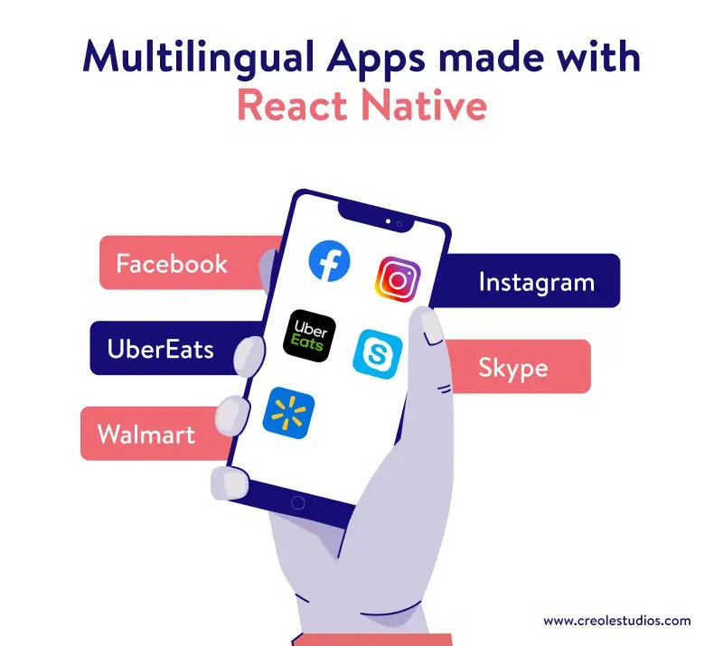 examplesofmultilingualappsmadewithreactnative Creole Studios