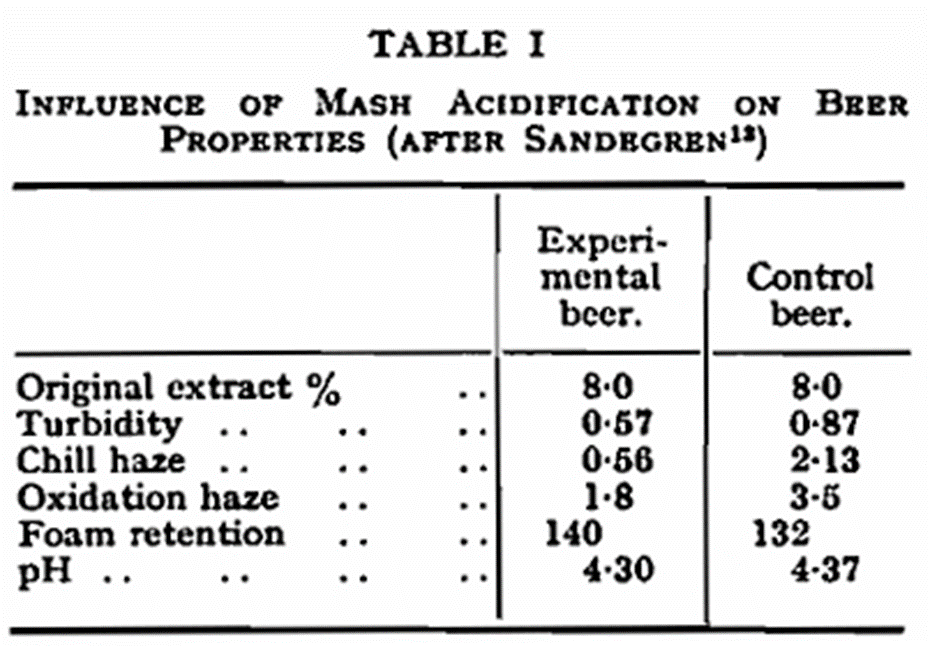 Beer Stability and Head Retention Crescent City Brew Talk