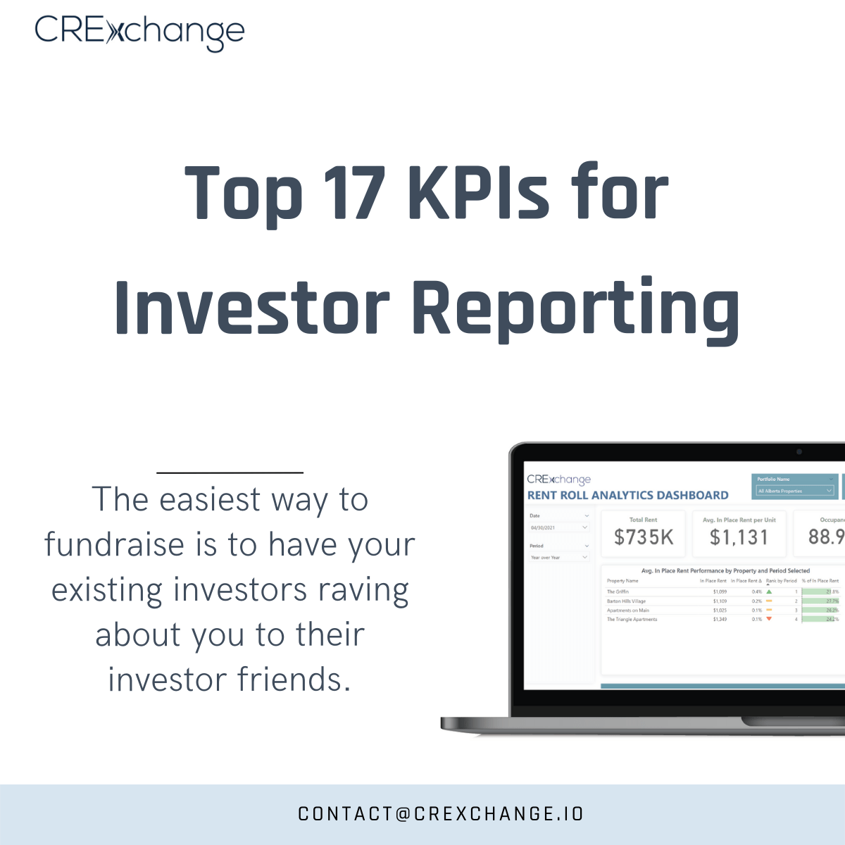 Top 17 Real Estate KPIs for Investor Reporting CRExchange