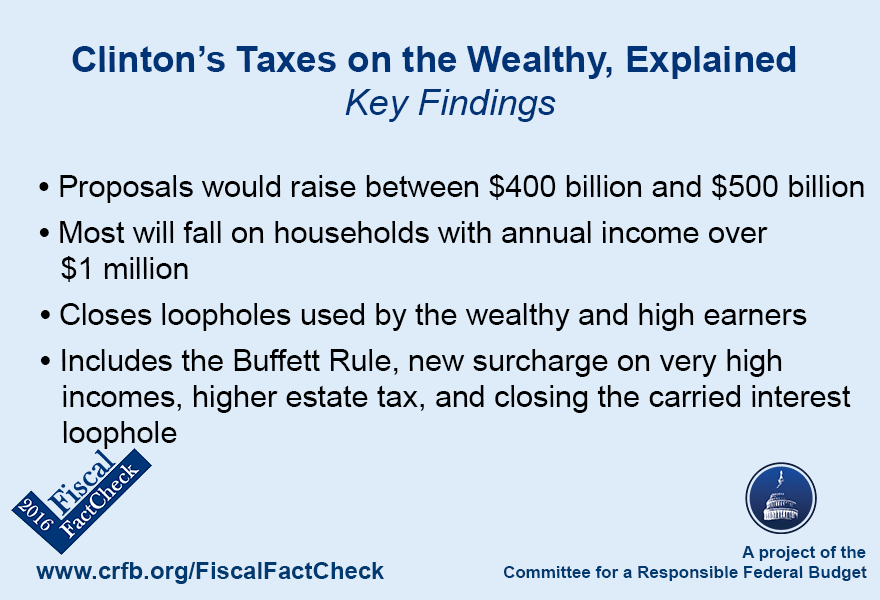 Clinton's Taxes on the Wealthy, Explained20160204
