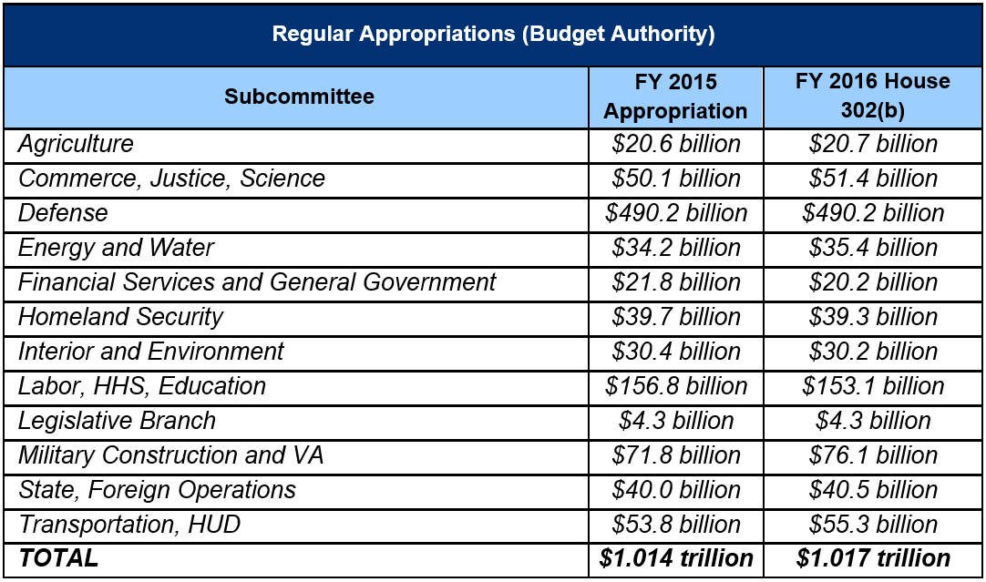 Updated Appropriations 101 Committee for a Responsible Federal Budget