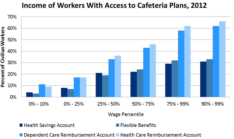 The Tax BreakDown Cafeteria Plans and Flexible Spending Accounts2013