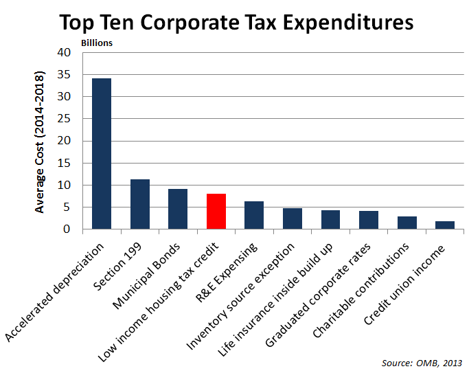 The Tax BreakDown The Housing Tax Credit20131107
