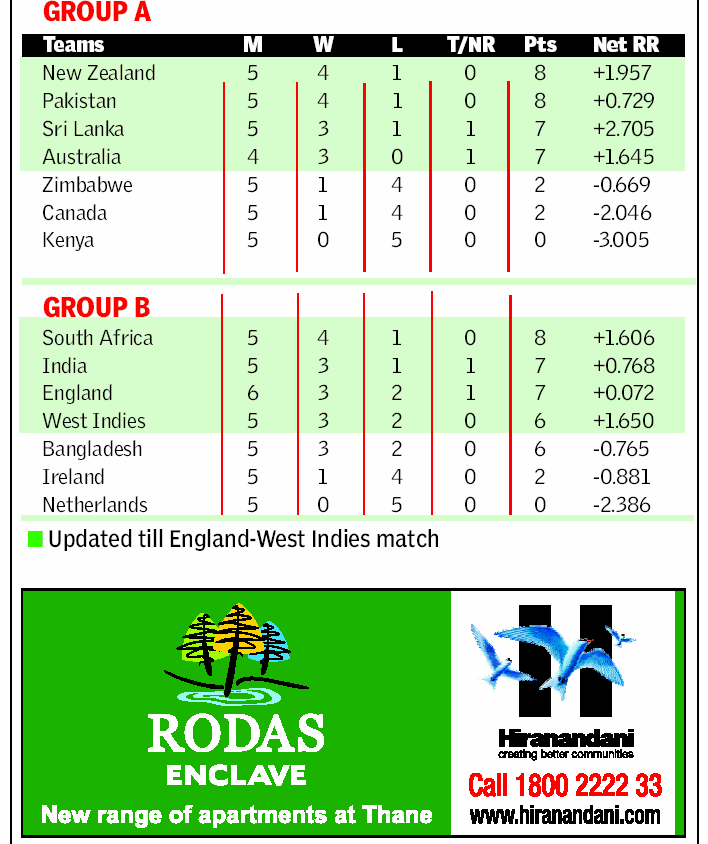 Points table cricket world cup 2011