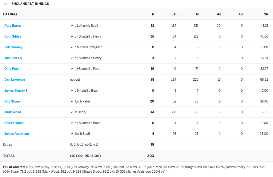 England v New Zealand 2nd Test at Edgbaston June 10th to June 14th