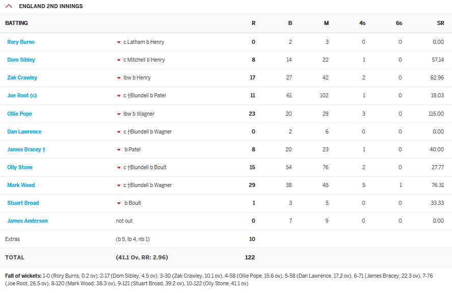 England v New Zealand 2nd Test at Edgbaston June 10th to June 14th