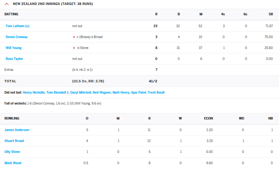 England v New Zealand 2nd Test at Edgbaston June 10th to June 14th