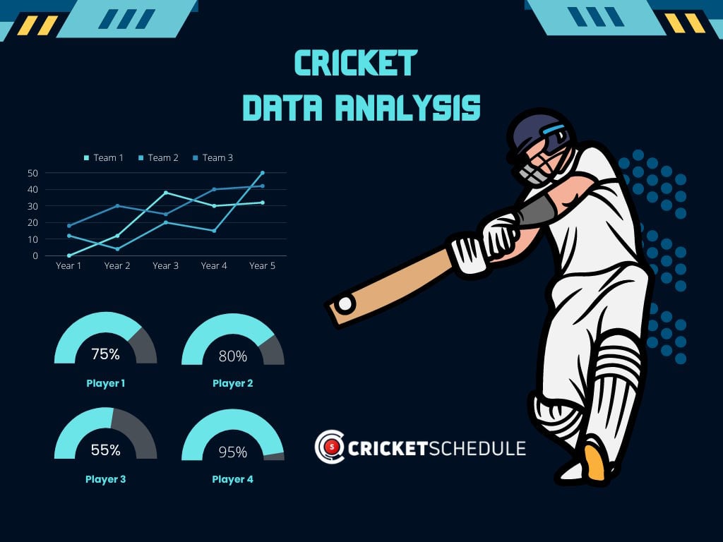 Guide to a Cricket Analyst through Data Analytics Course