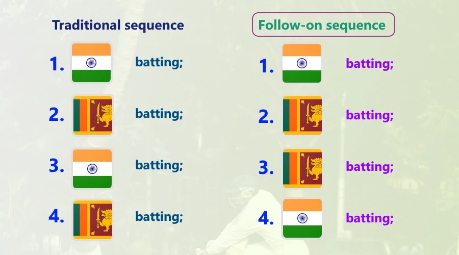 Understanding The FollowOn Rule In Cricket A Comprehensive Guide