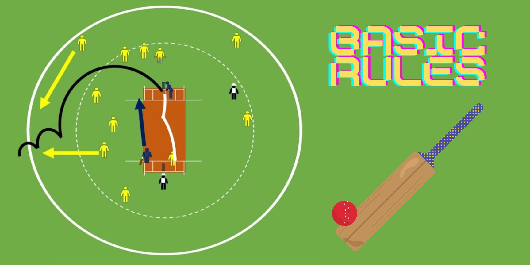 Basic cricket terms Cricracker