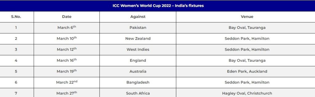 2022 FIBA Women's World Cup: Team USA schedule,.