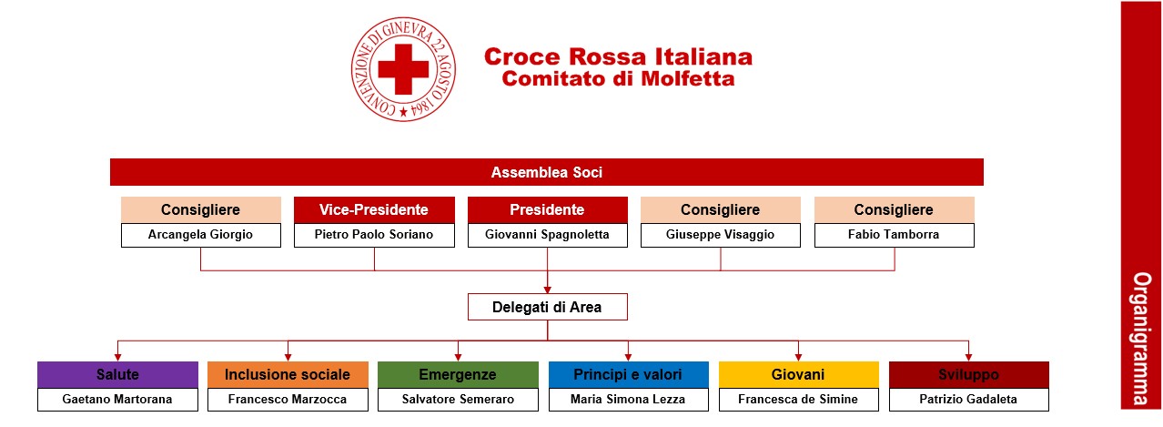 Il Comitato Di Molfetta – Croce Rossa Italiana – Comitato Di Molfetta 469_x_1278_jpg