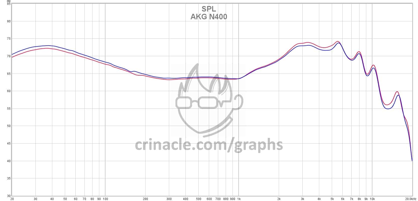 AKG N400 – In-Ear Fidelity