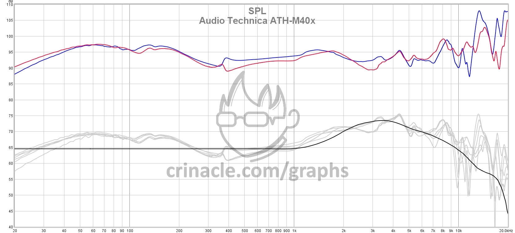Audio Technica ATHM40x InEar Fidelity