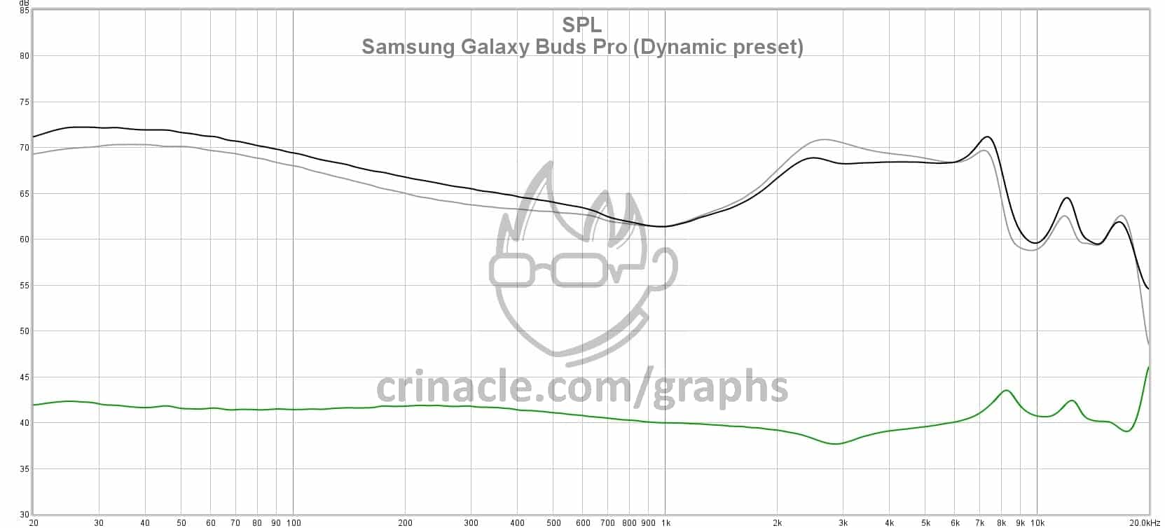 Samsung Galaxy Buds Pro Review The Audiophile's Perspective InEar Fidelity