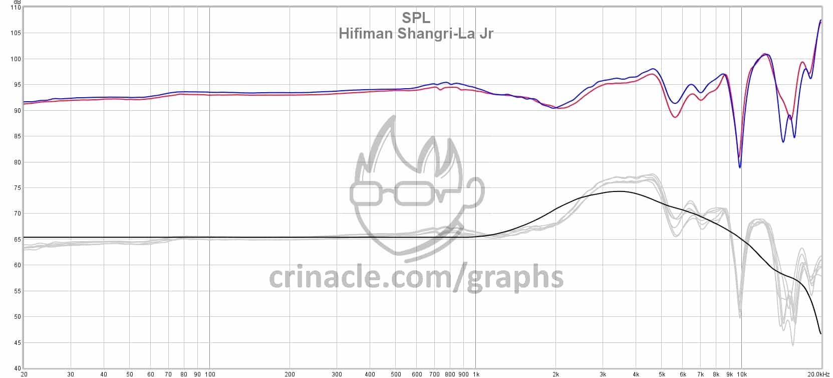 Hifiman Shangri-La Jr – In-Ear Fidelity