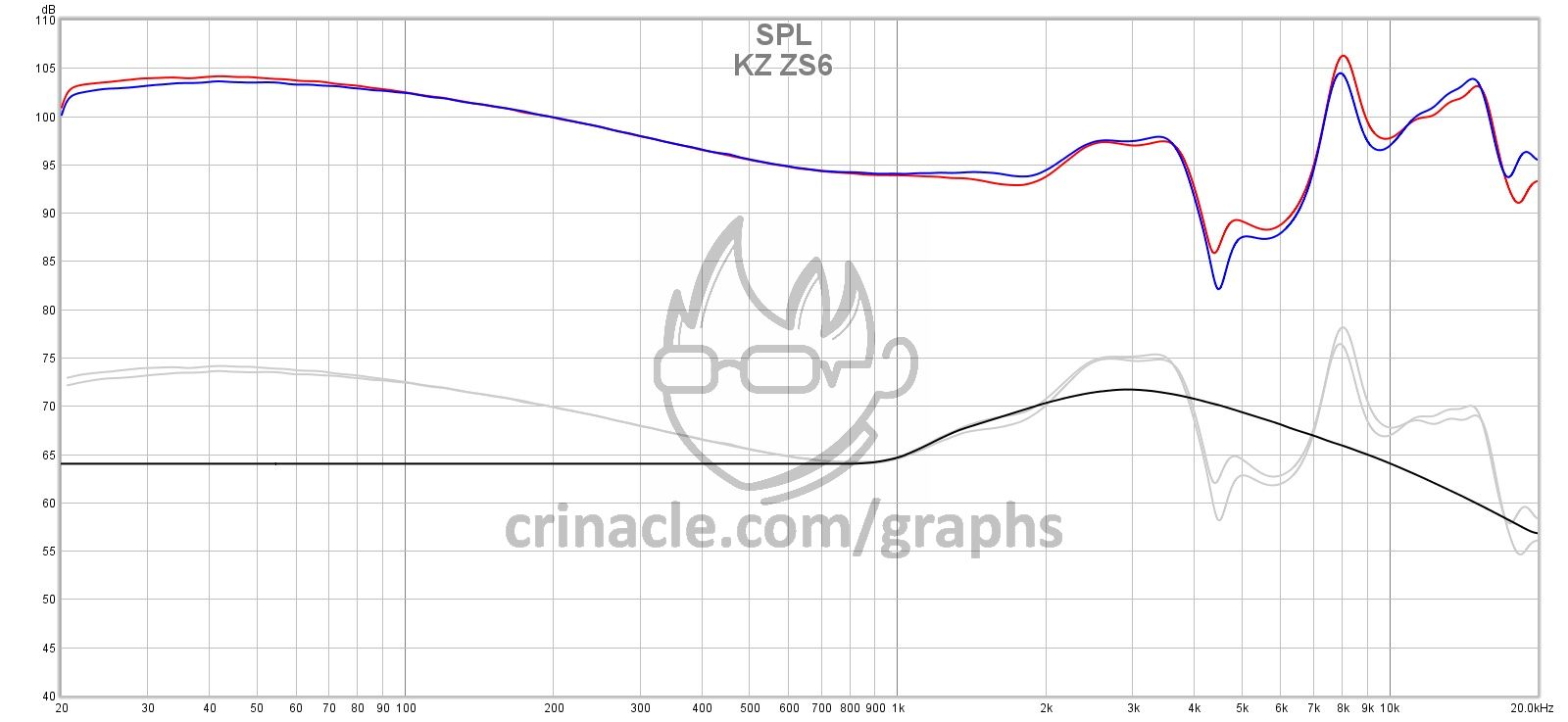 KZ ZS6 InEar Fidelity