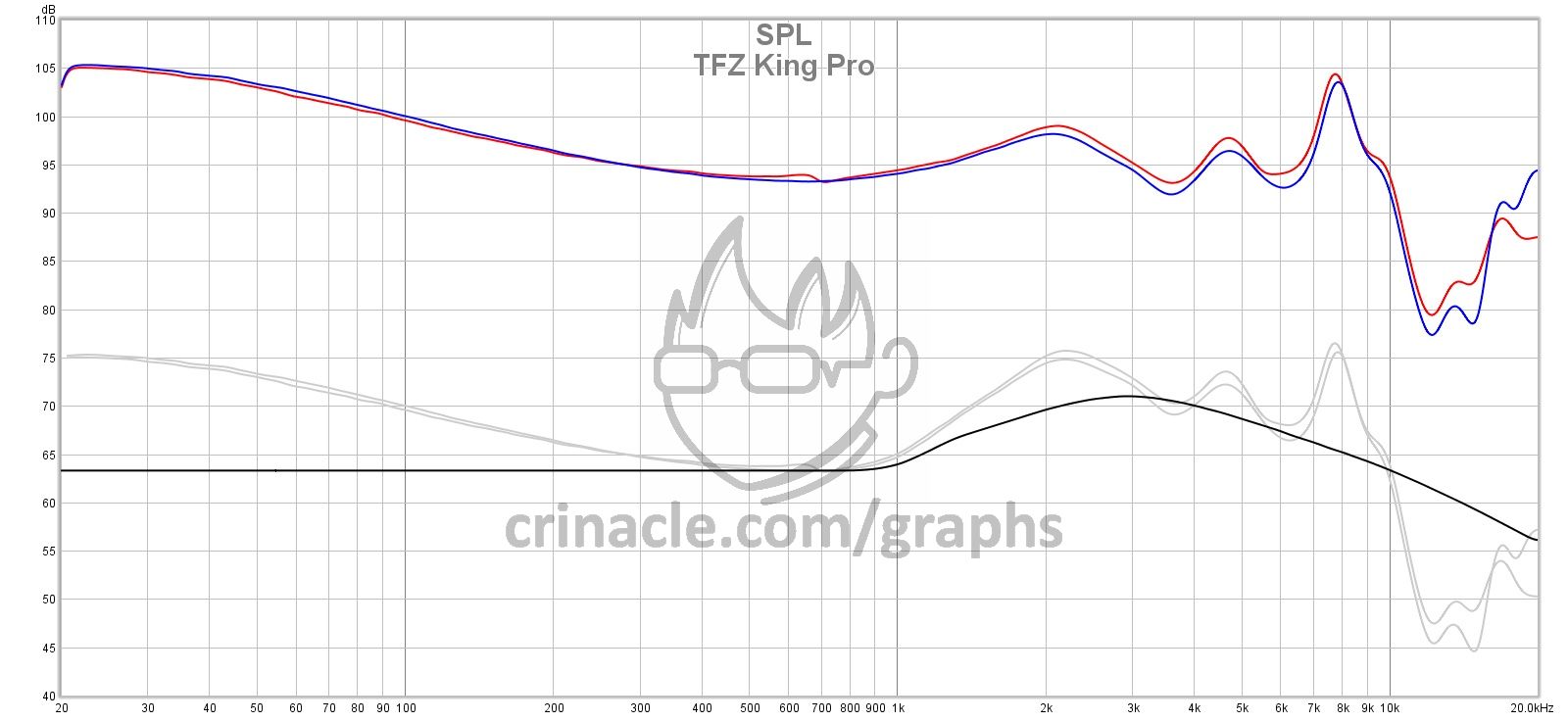 いがある ヤフオク! カナル型イヤホン KING PR... TFZ えない