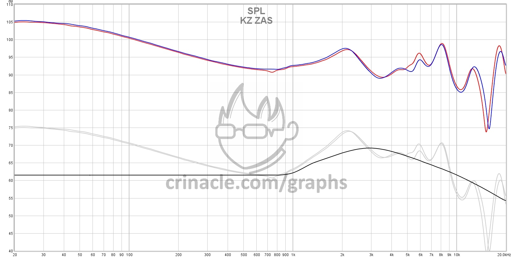 KZ ZAS InEar Fidelity