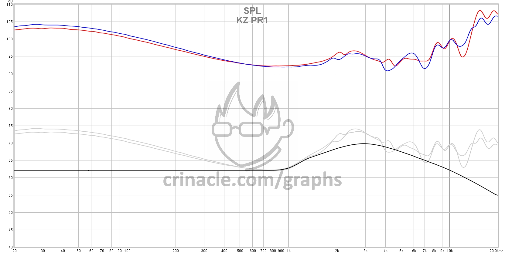 KZ PR1 InEar Fidelity