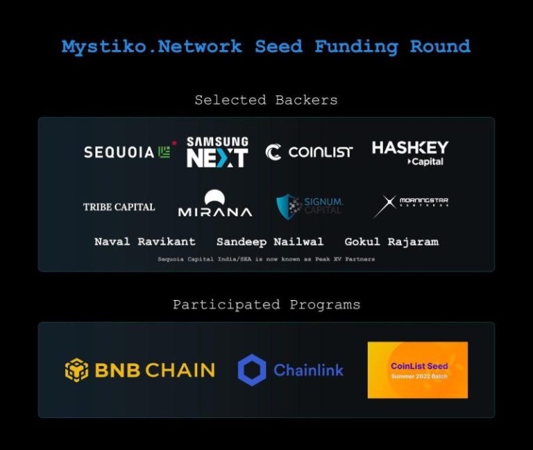 Couche de base Web3 – Mystiko.Network finalise un cycle de financement de démarrage de 18 millions de dollars