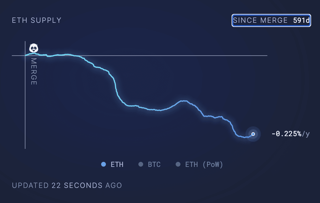 Offre d’Ethereum (ETH).