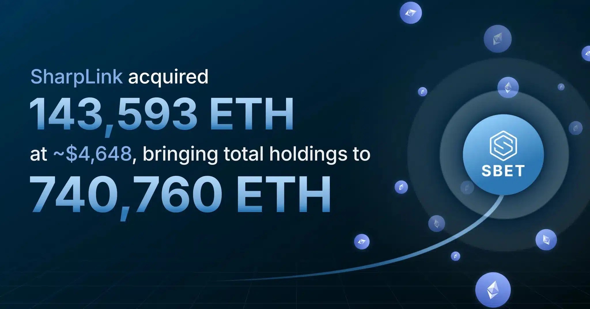 L'achat le plus récent, effectué le 19 août 2024, a été exécuté à un prix moyen de 4 648 $ par ETH, ce qui montre la confiance de l'entreprise dans la valeur à long terme d'Ethereum, malgré la volatilité à court terme.