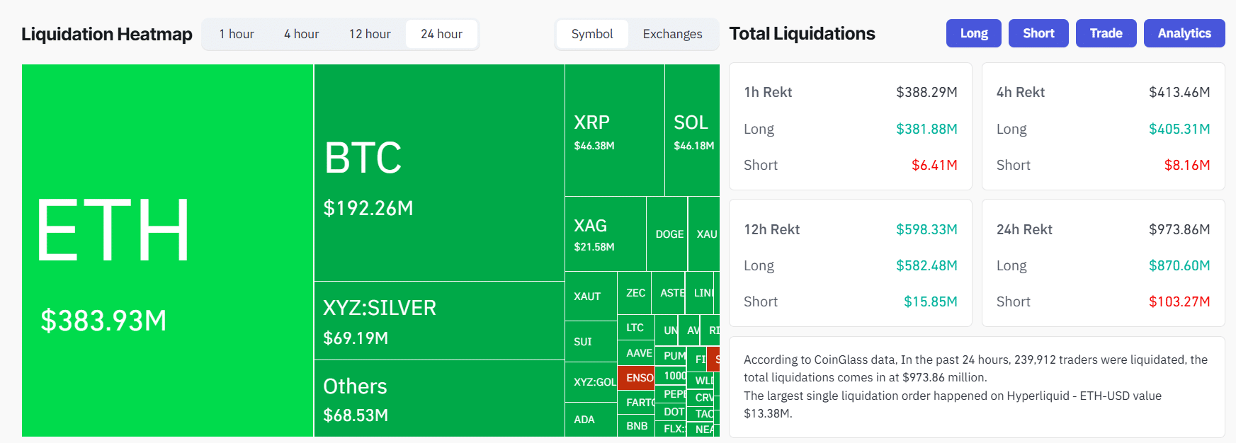 Règlements sur le marché des crypto-monnaies et du bitcoin.