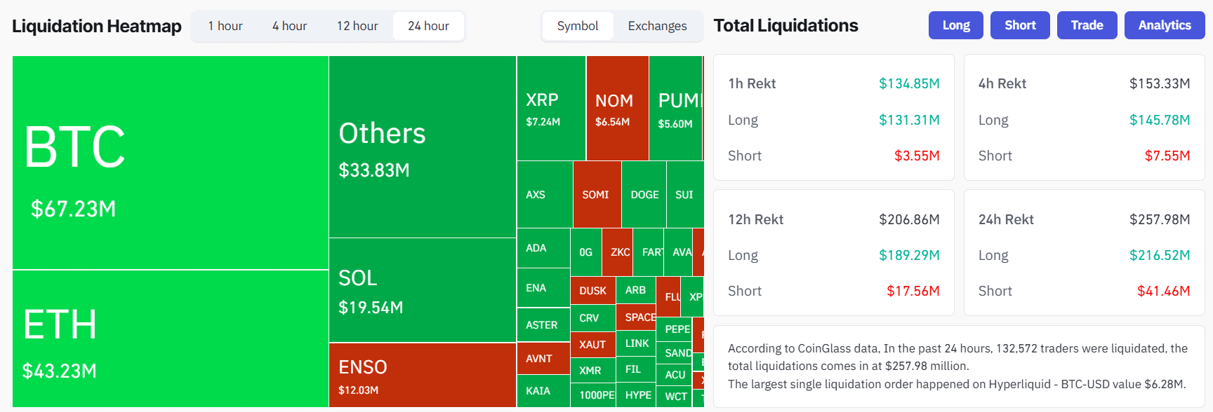 Règlements Bitcoin en une heure