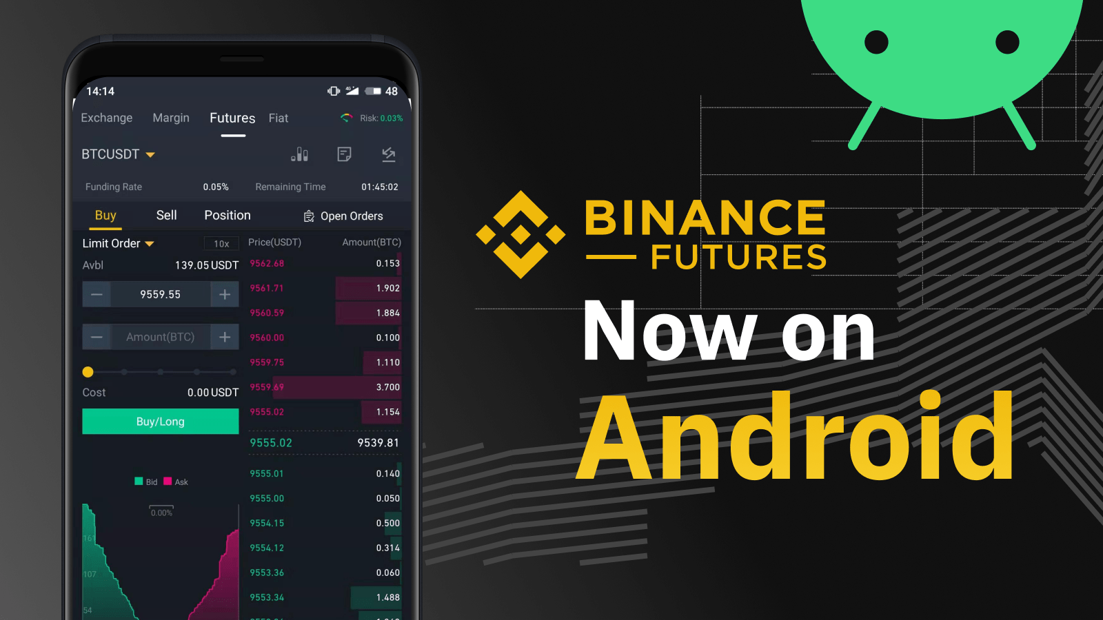 Binance Futures ETH