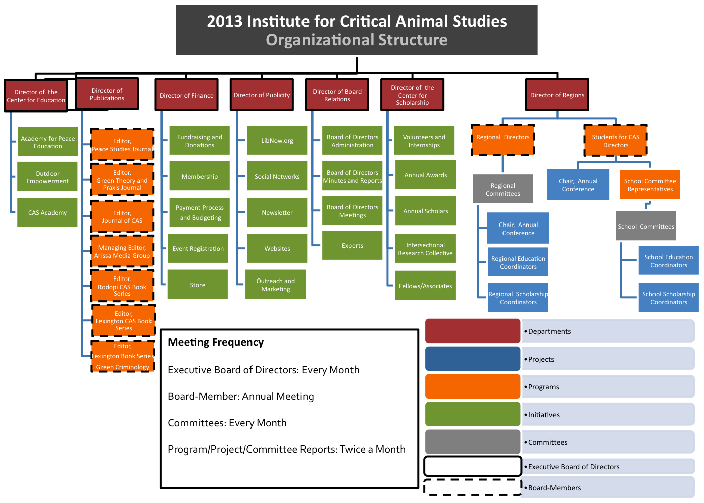 Leadership and Contact Institute for Critical Animal Studies (ICAS)