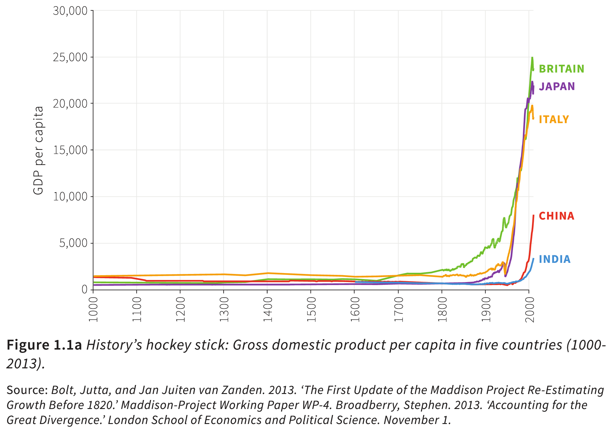 Critisticuffs — The Economists Notes on CORE’s The Economy, Unit 1