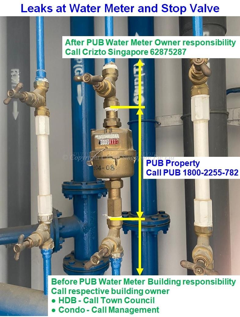 Responsibility of Water Service Crizto