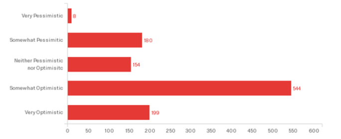 An Investigation of Factors Impacting the Wellness of Academic Library