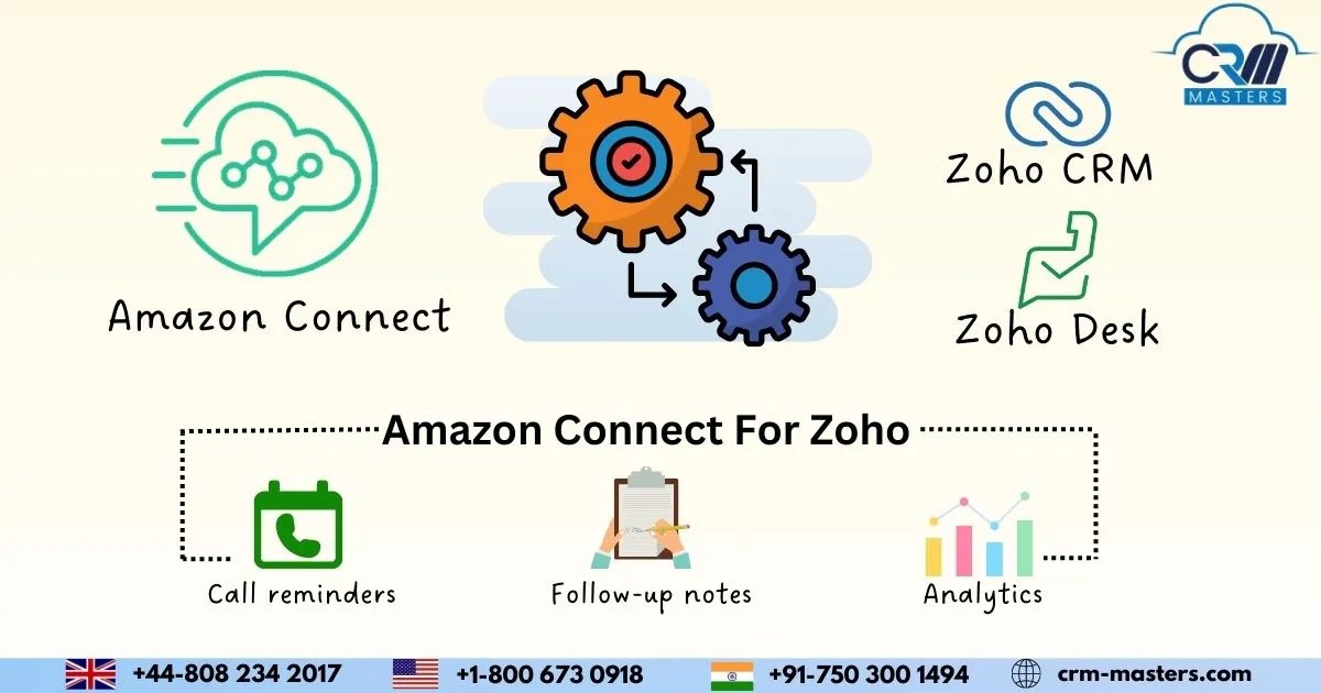Amazon Connect Integrated With Zoho CRM System CRM Masters