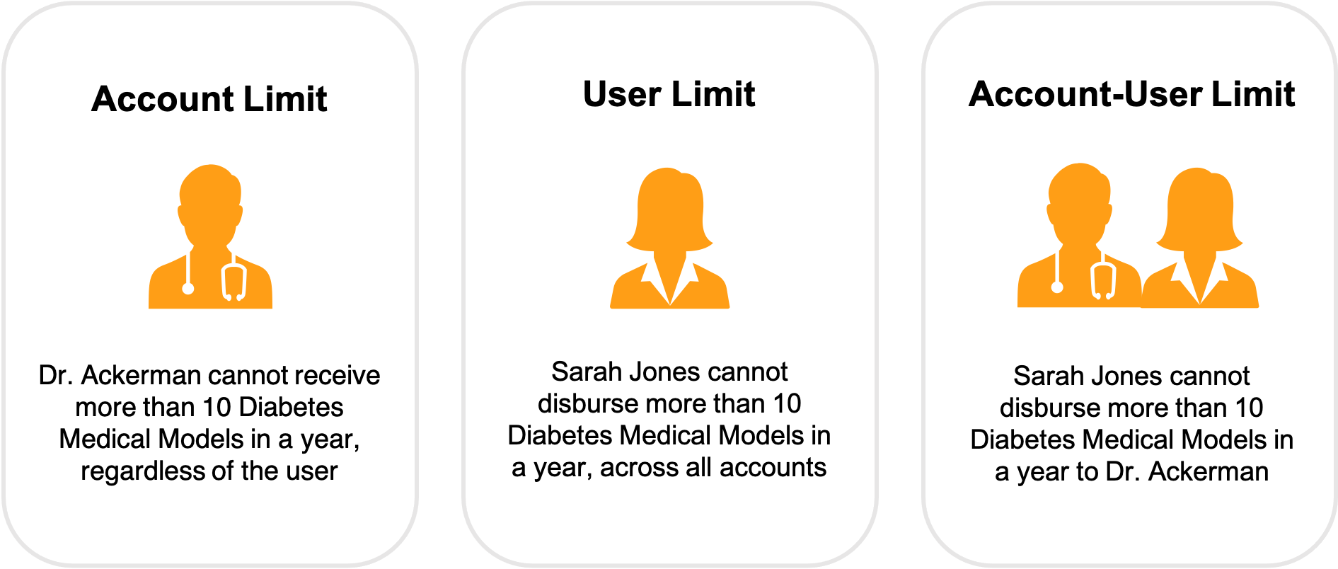 Creating Sample and Product Limits