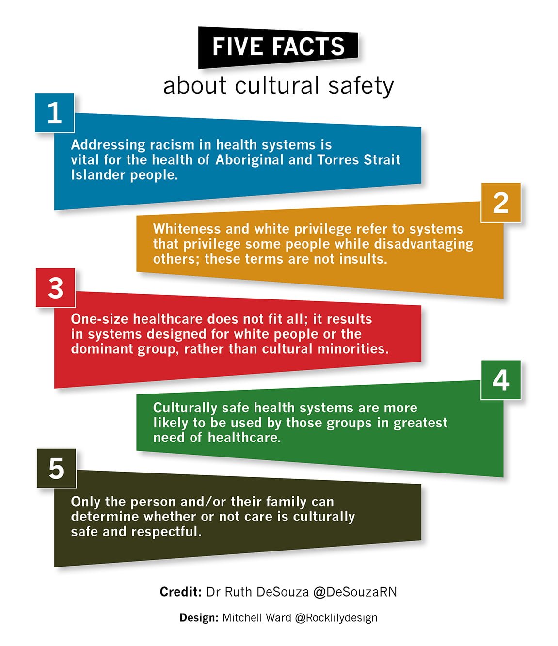 Busting five myths about cultural safety please take note, Sky News