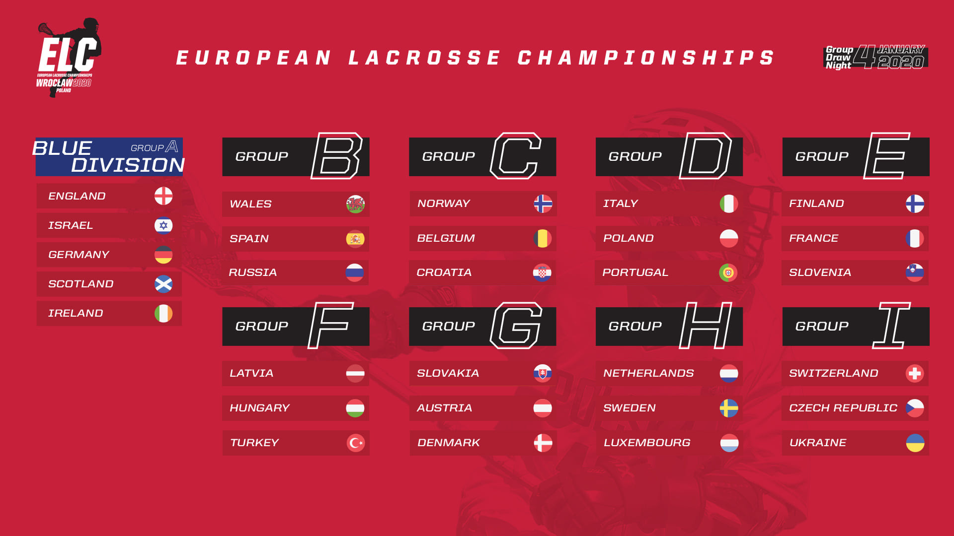 European Lacrosse Championships 2021 Croatia Lacrosse Foundation